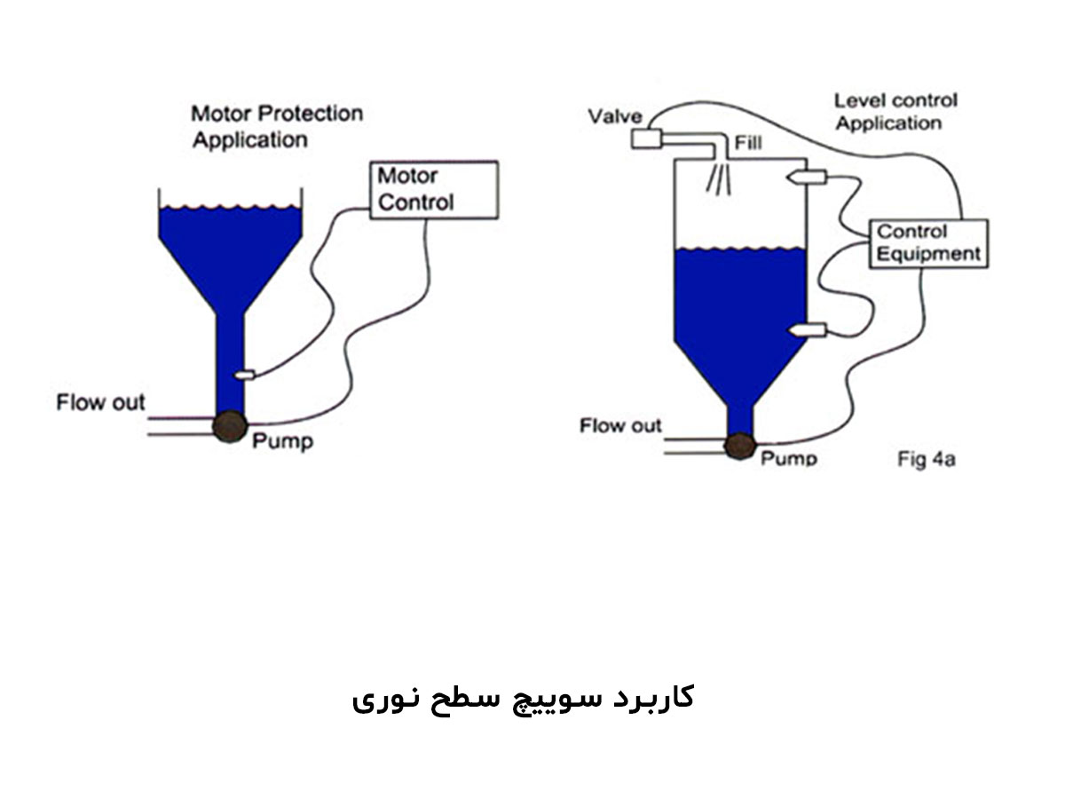 کاریرد سوییچ سطح نوری