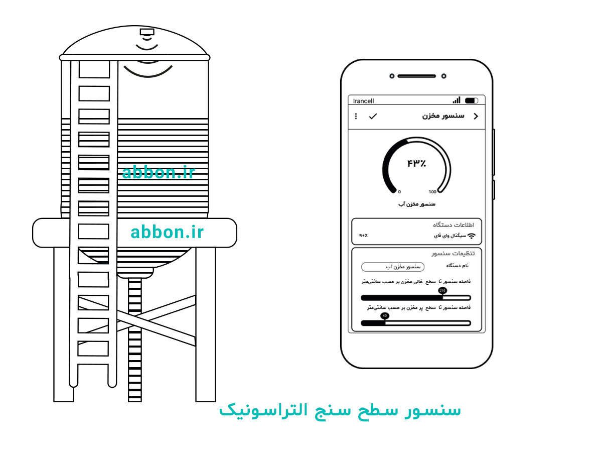 سنسور سطح سنج التراسونیک آبان