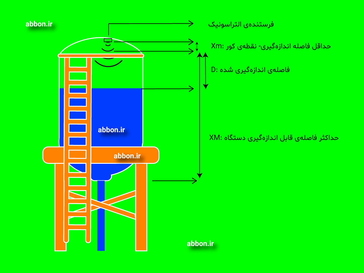 اصول کار سطحسنج اولتراسونیک